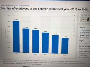 Quad City Times Losses, Entertainment Industry Collapse, Do Not Bode Well For Covid-Impacted Economy