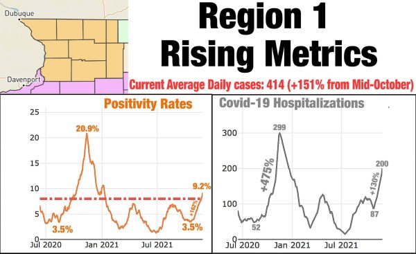 BREAKING: Omicron Covid Variant Invades Illinois; New Restrictions Including Proof Of Vax Looming